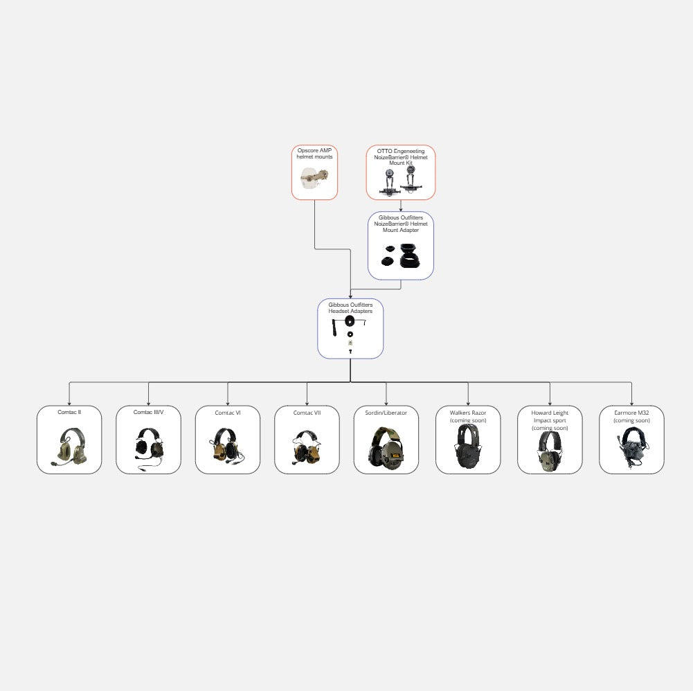 NoizeBarrier® adapter combo